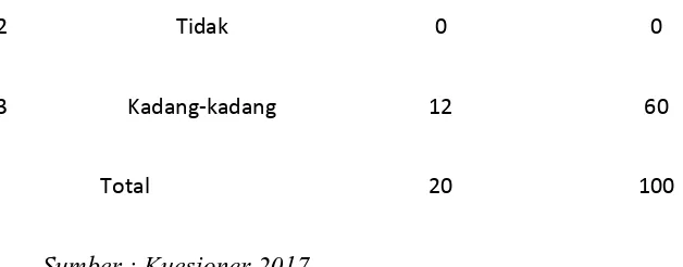 Tabel 4.9 : Distribusi Jawaban Responden Tentang Respon Pegawai 