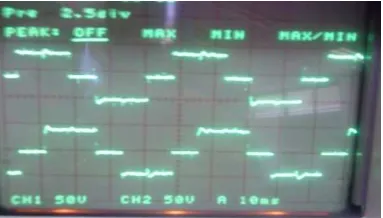 Tabel.4Data Pergeseran Sudut Output Inverter  