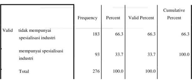 Tabel 2. Frequency Table Spesialisasi industri 