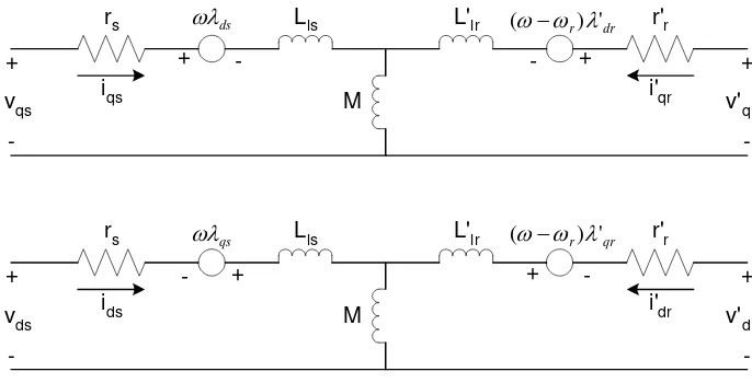 Gambar 1. Rangkaian ekuivalen motor induksi model D-Q dalam kerangka acuan sembarang 