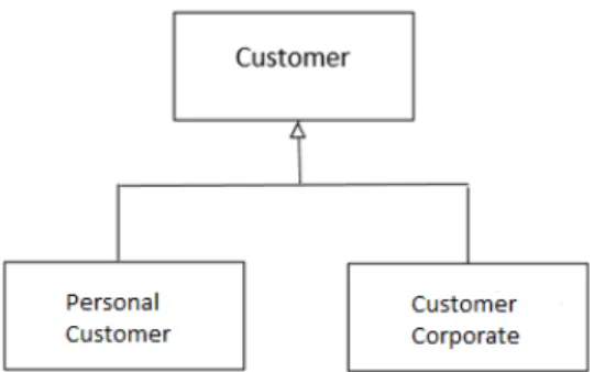 Gambar 2.15 Contoh generalization 