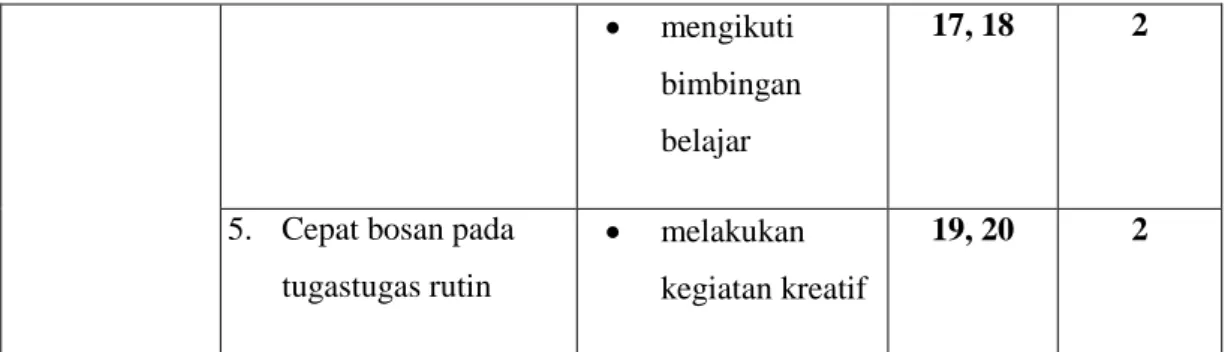 Tabel 3.3 Kisi-kisi Instrumen Soal 