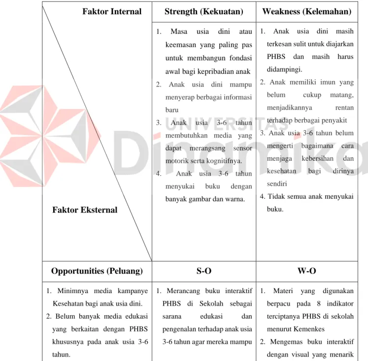 Table 4. 1 Analisis SWOT 