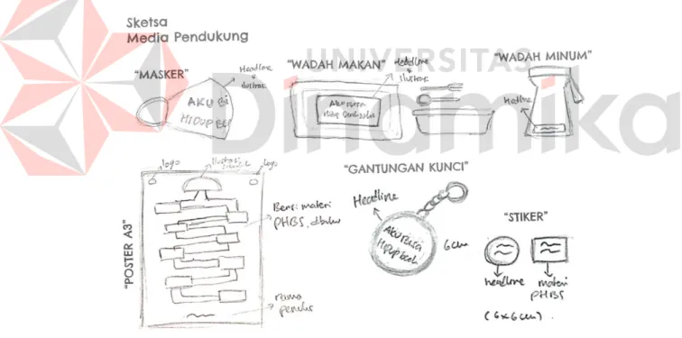 Gambar 4. 9 Sketsa Media Pendukung 