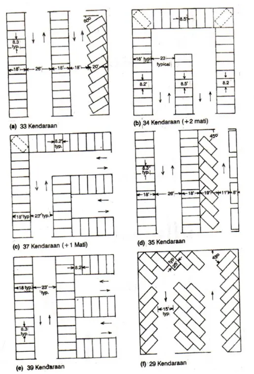 Gambar 2.3 Tata parkir Pada Pelataran Parkir atau Gedung parkir Pada Bidang Persegi 35 x 35 M  (Parking Guide for Cities