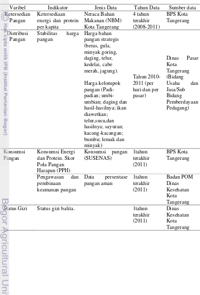 Tabel 1 Jenis, Tahun, dan Sumber Data 