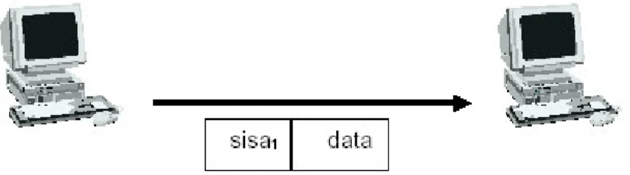 Gambar 5.3 Sistem CRC 