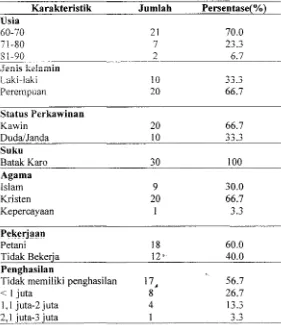 Tabel 5.5 Karakteristik Lans!a Korban Bencana Erupsi Gunung Sinabung (n=30) 