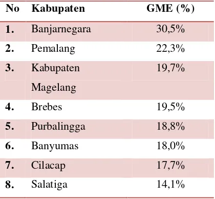 Tabel 1. Penderita Gangguan Jiwa Kabupaten/Kota di Jawa Tengah 