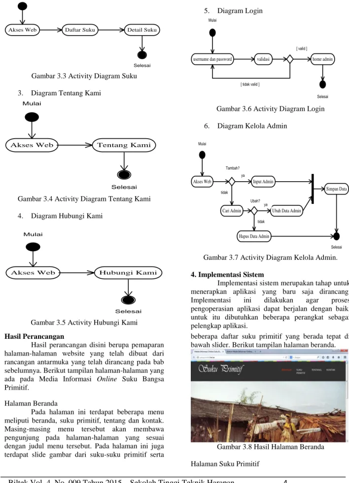 Gambar 3.3 Activity Diagram Suku  3.  Diagram Tentang Kami 