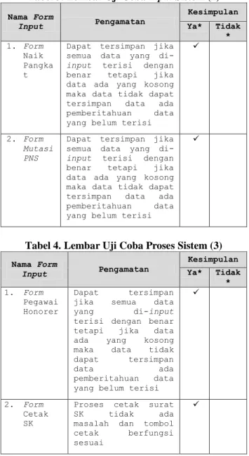 Tabel 4. Lembar Uji Coba Proses Sistem (3) 