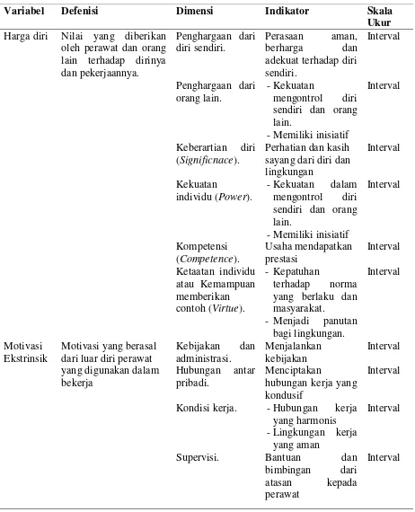 Tabel 3.1 Identifikasi Variabel Penelitian 