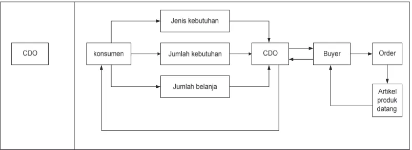 Tabel 3. Basic event  hasil dari Fault Tree Analysis 