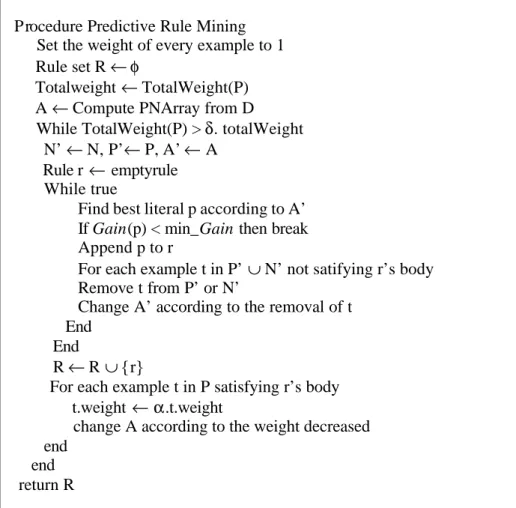 Gambar 7. Algoritme PRM 
