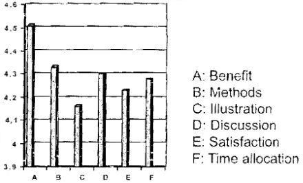 Fig.2b). The participants dominantly stated 