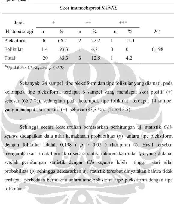 Tabel 5.5. Distribusi skor imuno ekspresi RANKL ameloblastoma tipe pleksiform  dengan    tipe folikular