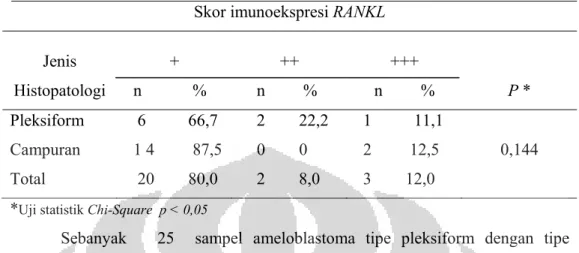 Tabel 5.7. Distribusi skor imunoekspresi RANKL ameloblastoma tipe pleksiform  dengan    tipe campuran
