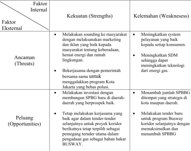 Tabel 4.9 Analisa Matrix SWOT 