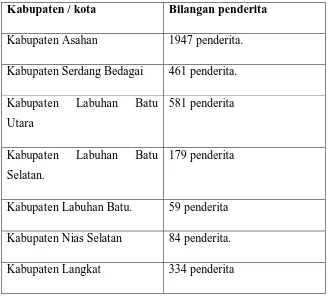 Tabel 1.1 : Bilangan Penderita Demam Chikungunya yang 