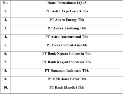 Tabel 4.2 Return On Asset 