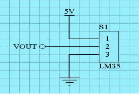 Gambar 2.1.4 Skematik Rangkaian Dasar Sensor Suhu LM35-DZ 