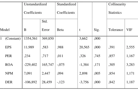 Tabel 4.9 Uji Multikolinearitas 