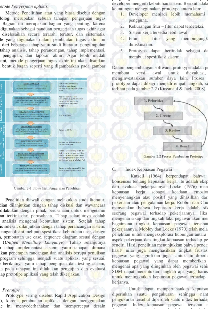 Gambar 2-1 Flowchart Pengerjaan Penelitian 