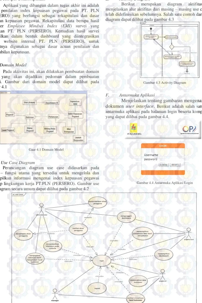 Gambar 4.3 Activity Diagram 