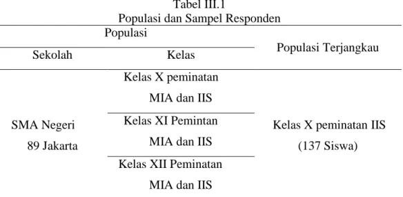 Tabel III.1