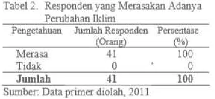 Tabel x. Pengetahuan...............