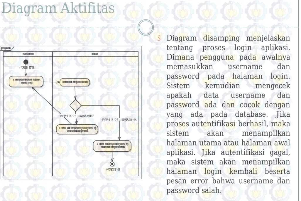 Diagram Aktifitas