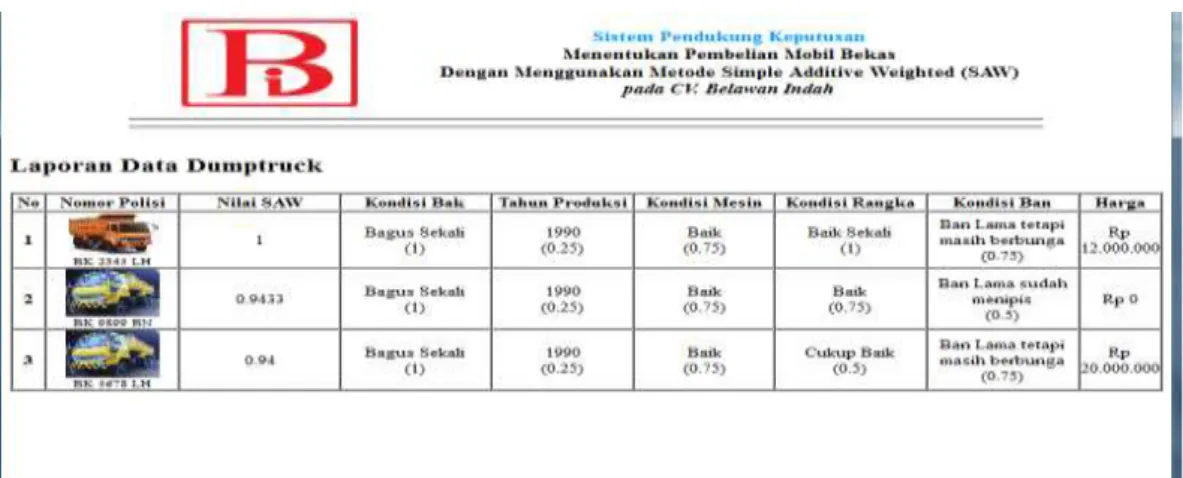Gambar IV.7. Form Logout 