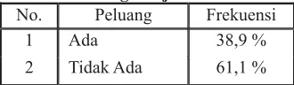 Tabel 5. Peluang Kerjasama.