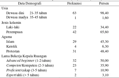 Tabel 4.2 Distribusi Frekuensi dan Persentase Data Demografi Perawat Pelaksana             