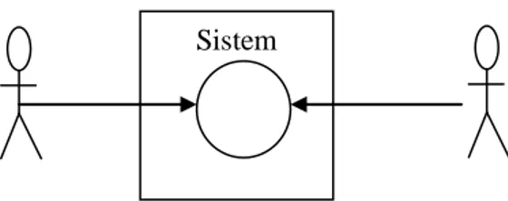 Diagram  use  case  menggambarkan apa saja aktifitas  yang dilakukan  oleh suatu sistem dari sudut  pandang  pengamatan  luar,  yang  menjadi  persoalan  itu  apa  yang  dilakukan  bukan  bagaimana  melakukannya