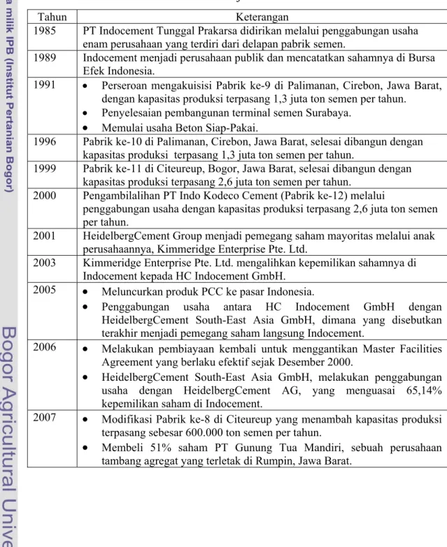 Tabel 3. Time line sejarah PT Indocement 