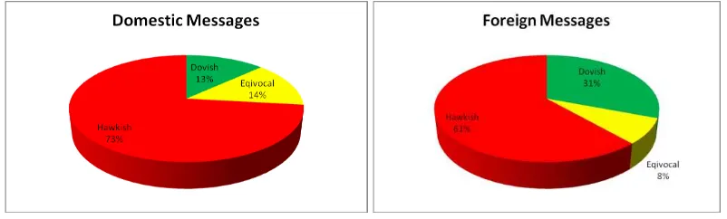 Figure 3. Message consistencies and gaps: 2009‒12.  