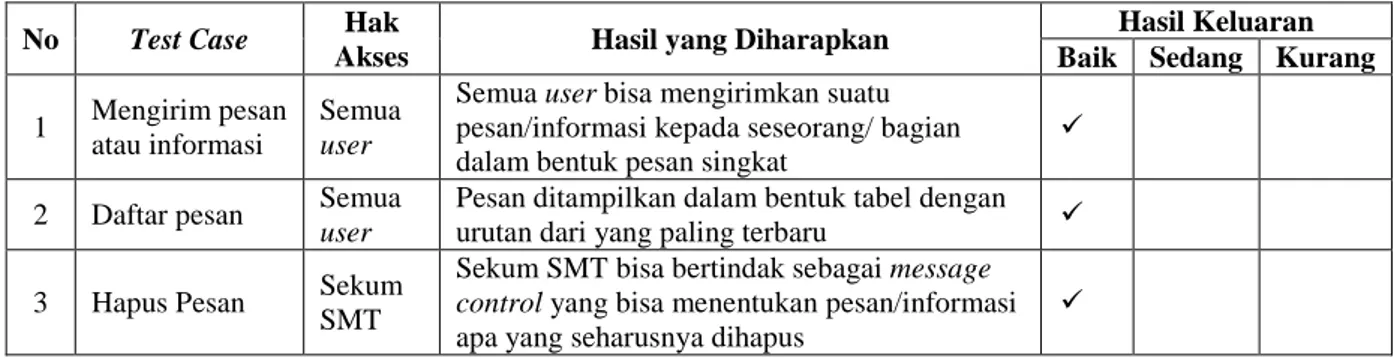 Table 7 Hasil Pengujian Sistem Menu Link 