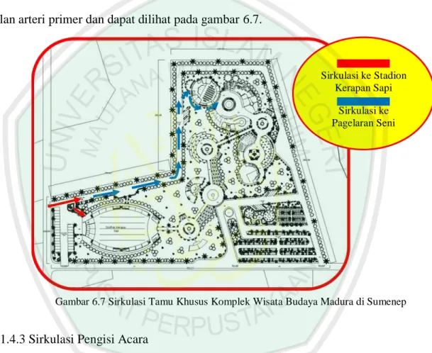 Gambar 6.7 Sirkulasi Tamu Khusus Komplek Wisata Budaya Madura di Sumenep Sirkulasi ke Stadion 