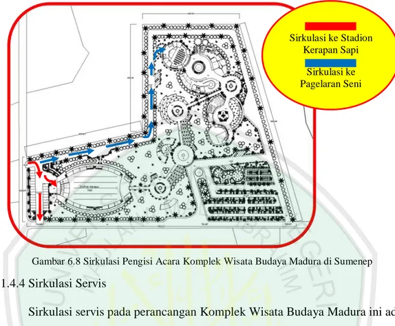 Gambar 6.8 Sirkulasi Pengisi Acara Komplek Wisata Budaya Madura di Sumenep Sirkulasi ke Stadion 