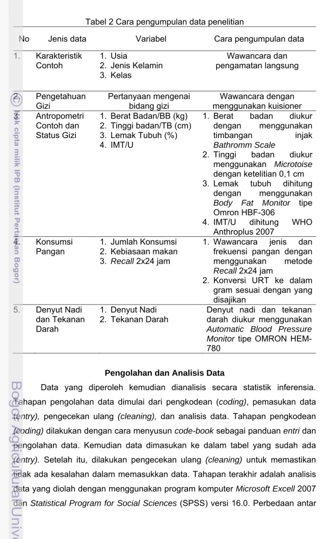 Tabel 2 Cara pengumpulan data penelitian 