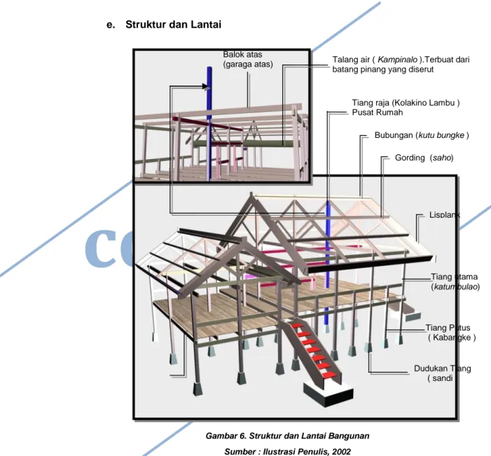 Gambar 6. Struktur dan Lantai Bangunan  Sumber : Ilustrasi Penulis, 2002 