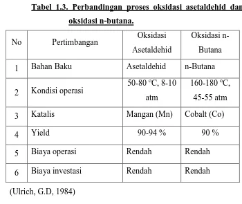 Tabel 1.3. Perbandingan proses oksidasi asetaldehid dan 