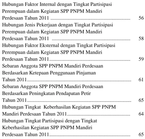 Tabel 21  Hubungan Faktor Internal dengan Tingkat Partisipasi  Perempuan dalam Kegiatan SPP PNPM Mandiri  