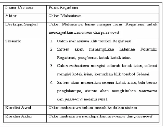 Gambar 3.4  Tabel Spesifikasi Use case Halaman Registrasi  Spesifikasi use case Login 