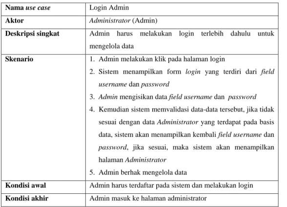 Tabel 3.2  Spesifikasi skenario use case Login Admin   Nama use case  Login Admin 