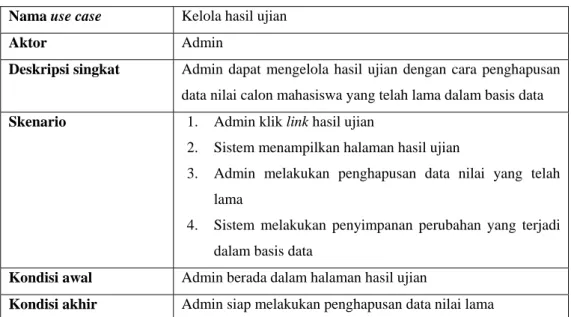 Tabel 3.5  Spesifikasi skenario use case Kelola hasil ujian  Nama use case  Kelola hasil ujian 