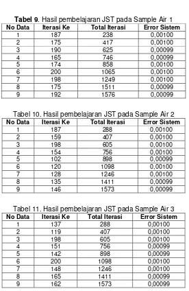 Tabel 9. Hasil pembelajaran JST pada Sample Air 1 