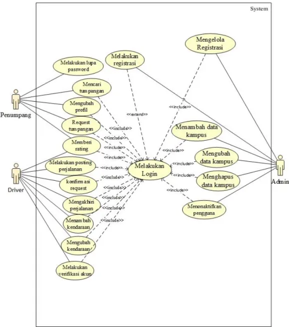 Gambar 3.9 Diagram Use Case  3.7.3.1.1.  Deskripsi Aktor 