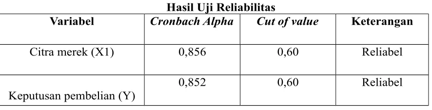 Tabel 4.5
